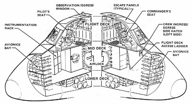 Orbiter Crew Station